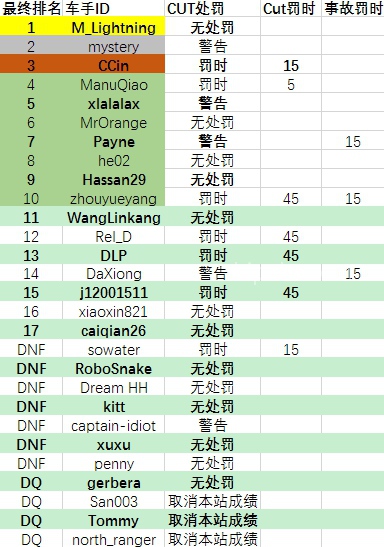 rcc2016-srping-r01-report-10