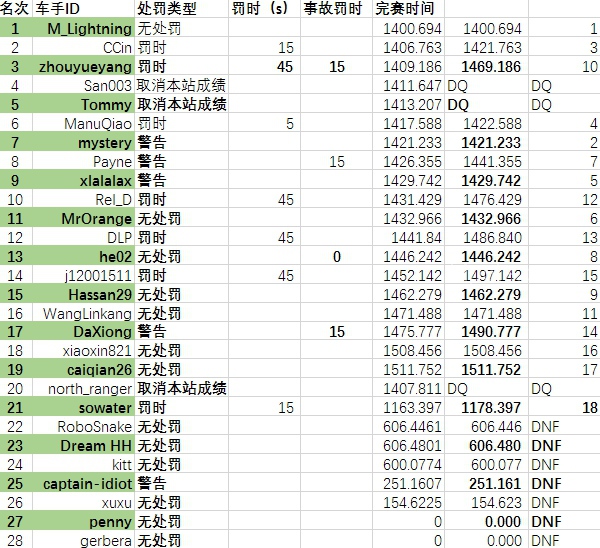 rcc2016-srping-r01-report-9