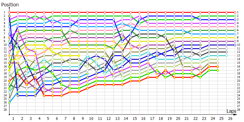 Positions