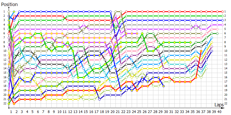 Positions