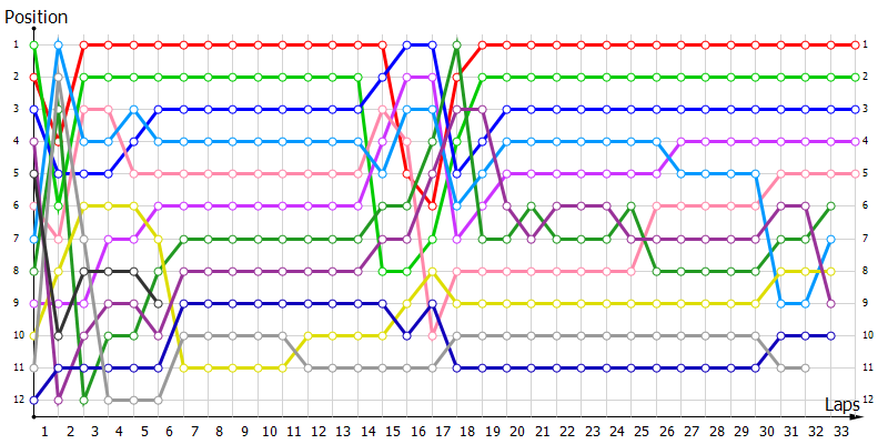 Positions