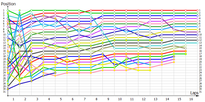 Positions
