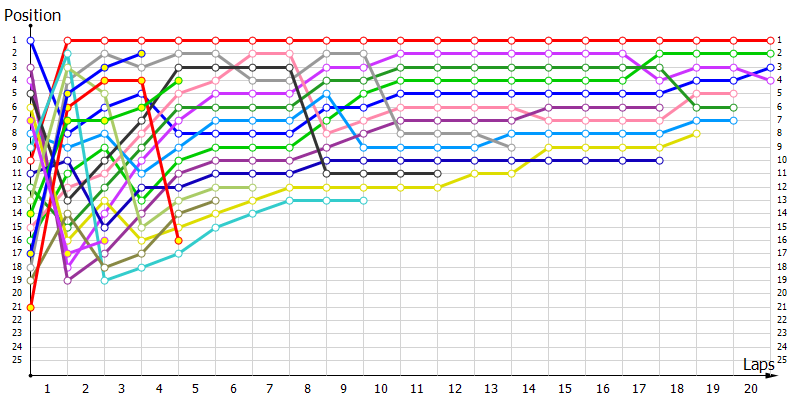 Positions