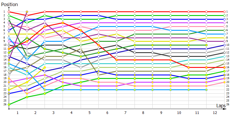 Positions