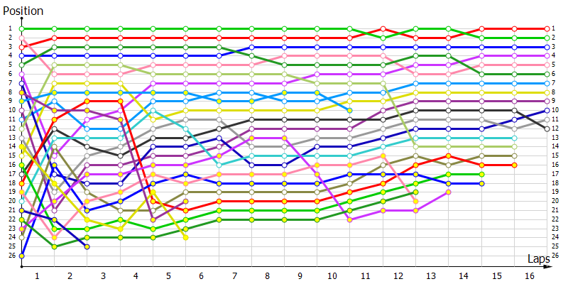 Positions