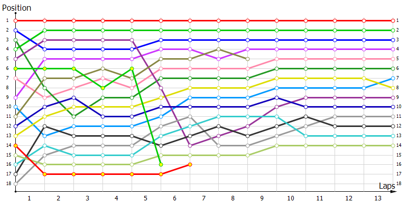 Positions