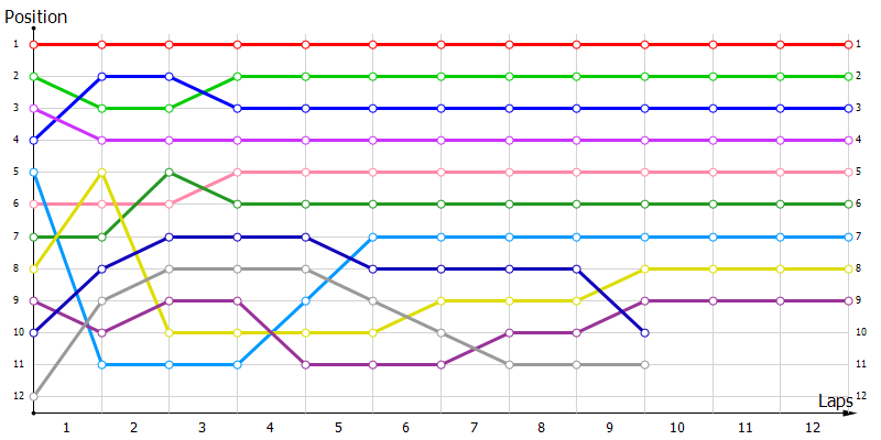 Positions
