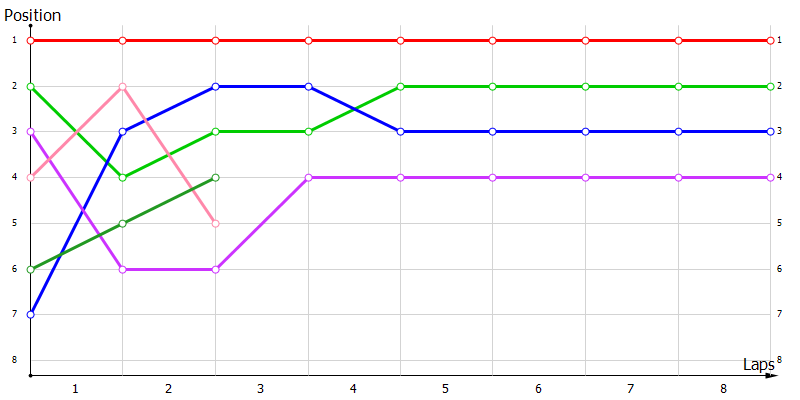 Positions