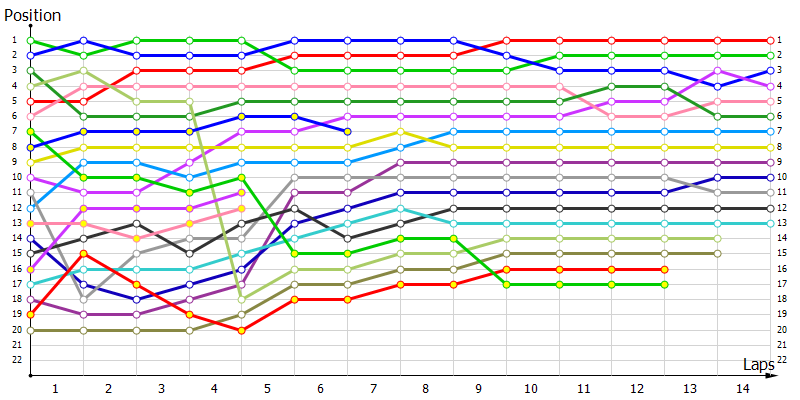 Positions