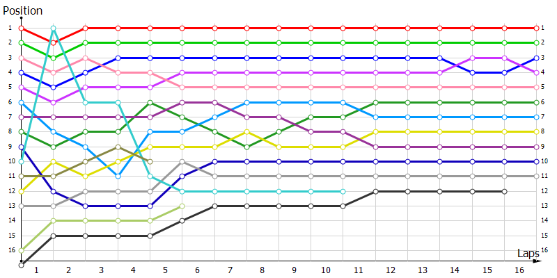 Positions
