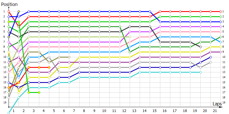 Positions