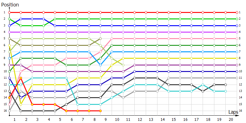 Positions