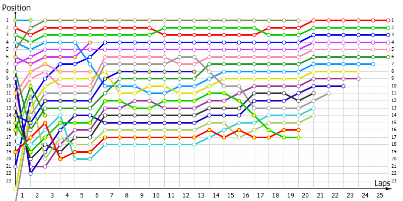 Positions
