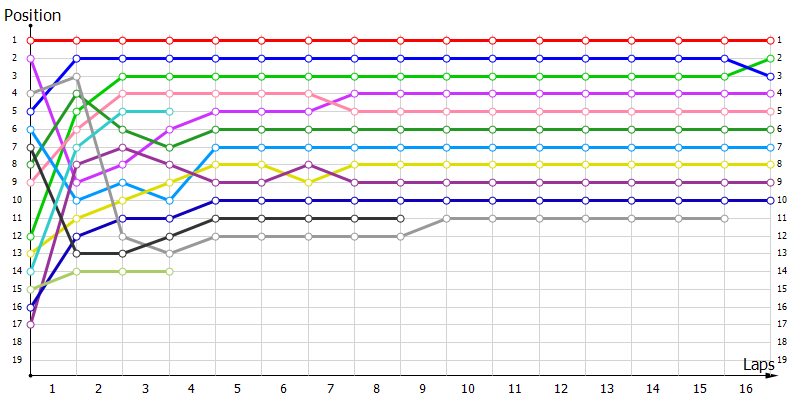Positions