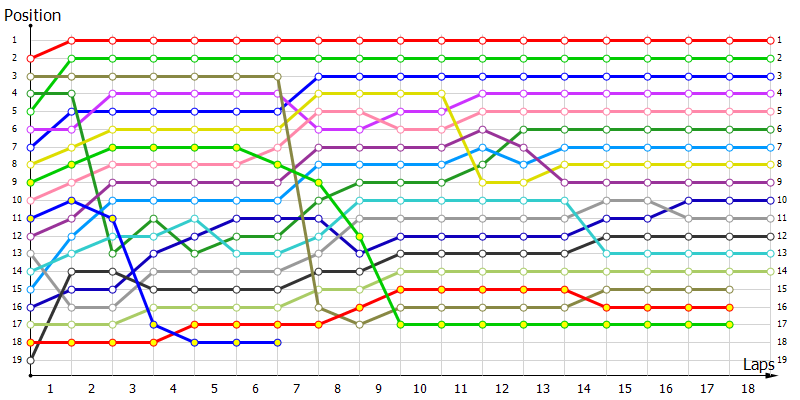 Positions