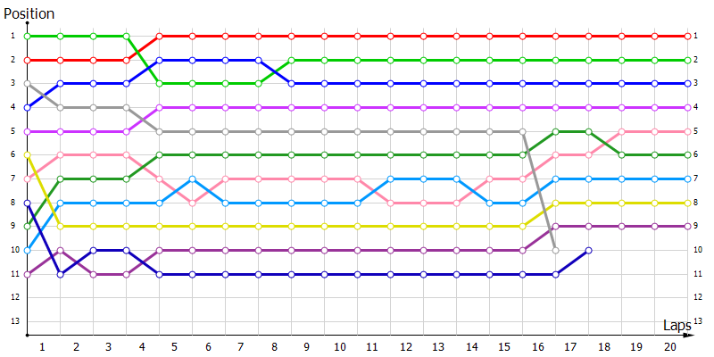 Positions