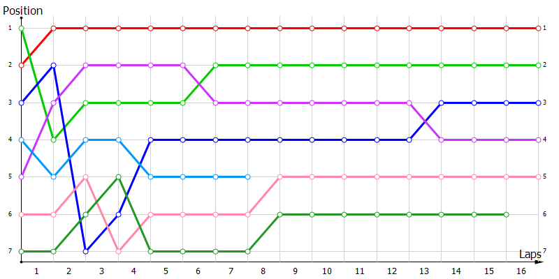Positions