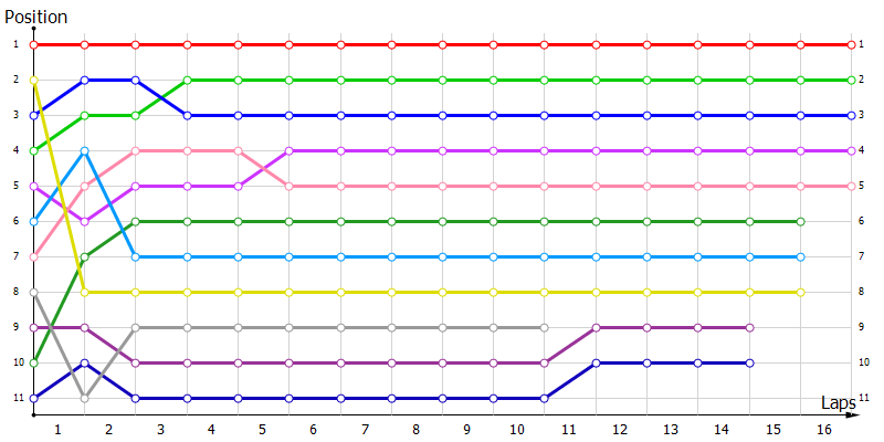 Positions