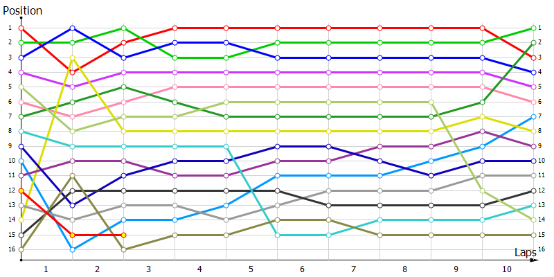 Positions