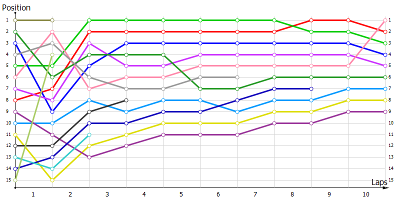 Positions