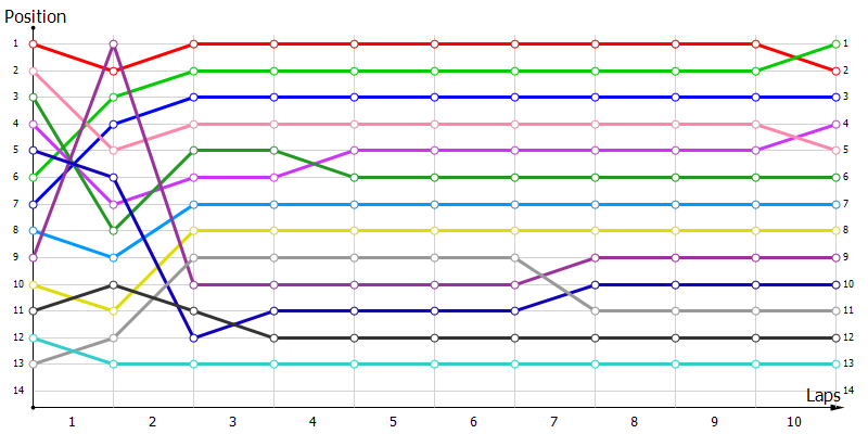 Positions