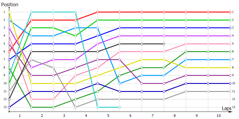 Positions