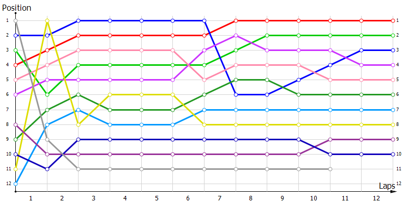 Positions