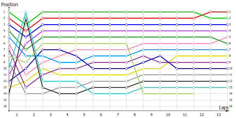 Positions