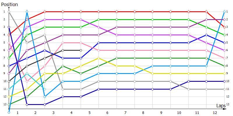 Positions
