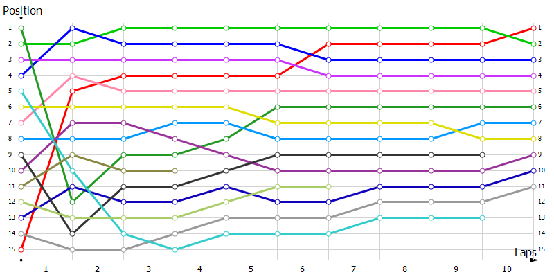 Positions