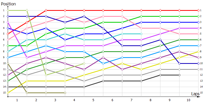 Positions