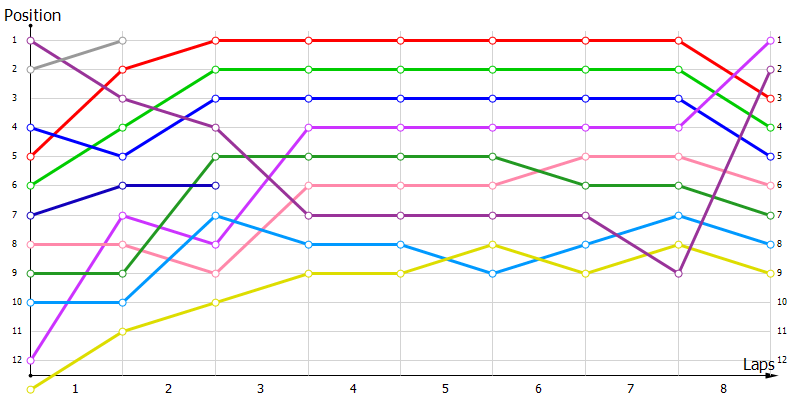 Positions