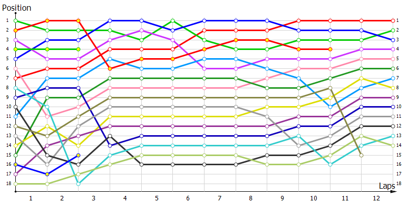 Positions