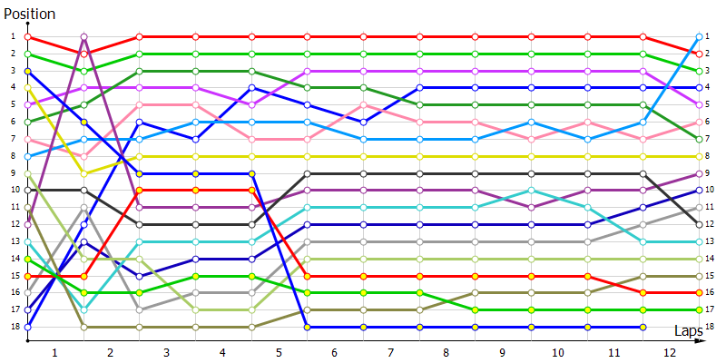 Positions