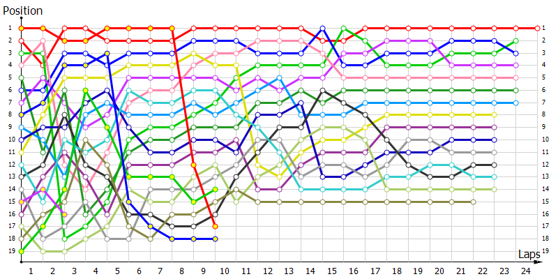 Positions