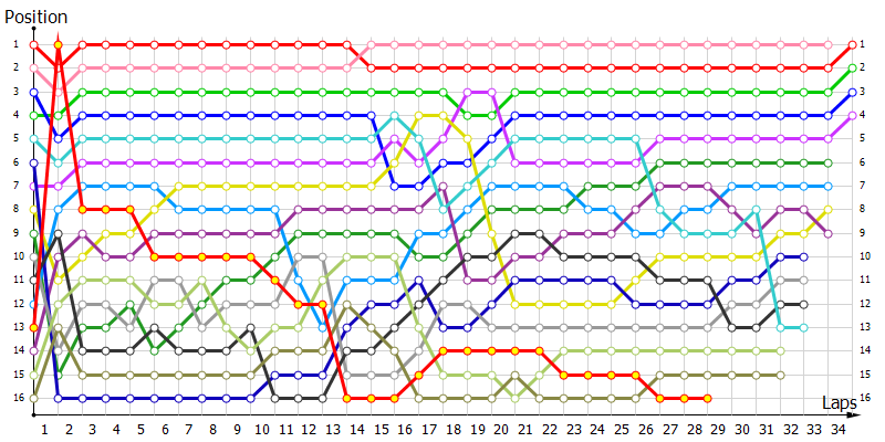 Positions