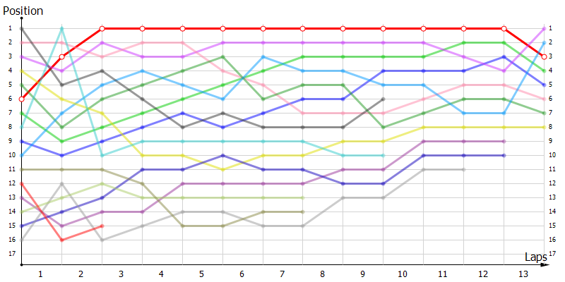 Positions