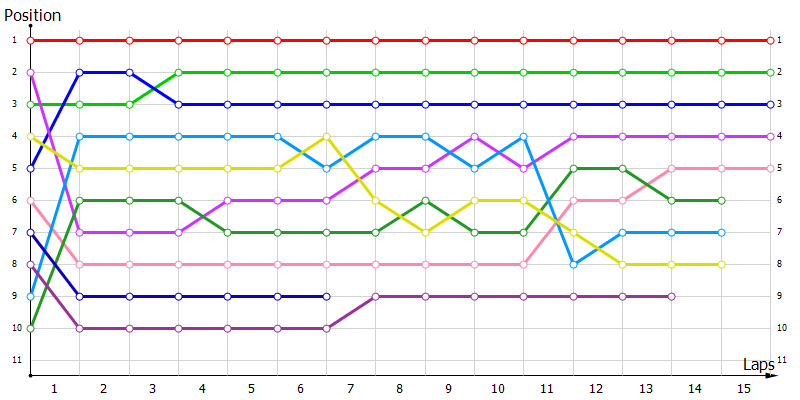 Positions