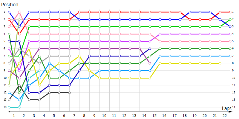 Positions