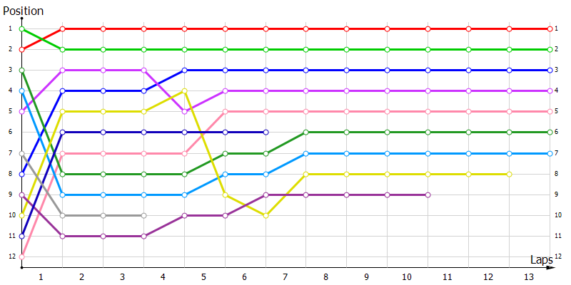 Positions