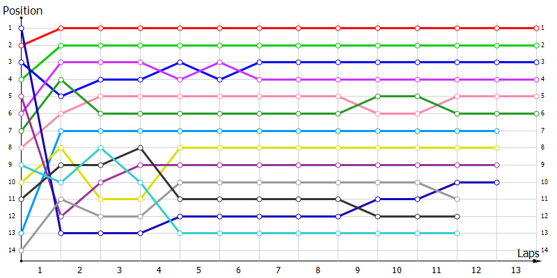 Positions