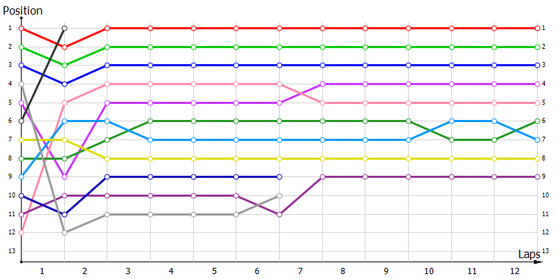 Positions