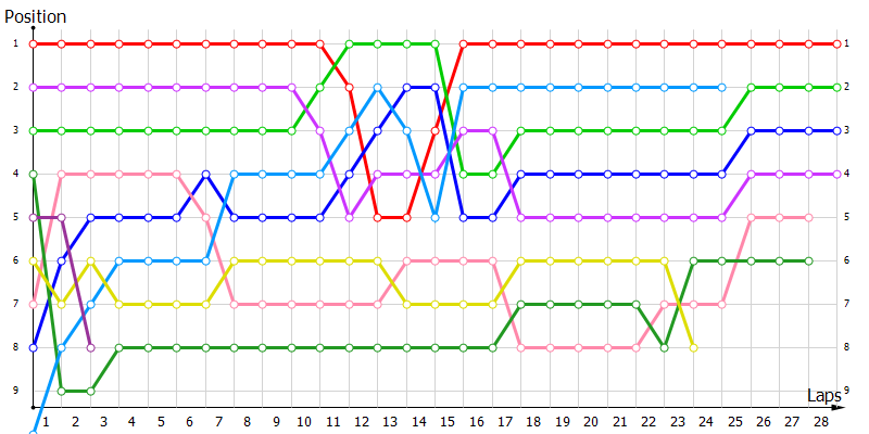 Positions