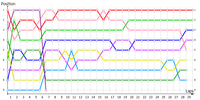 Positions