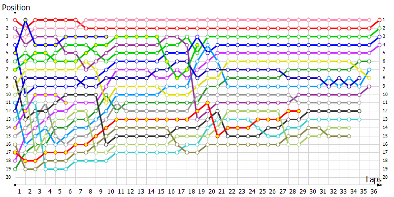 Positions