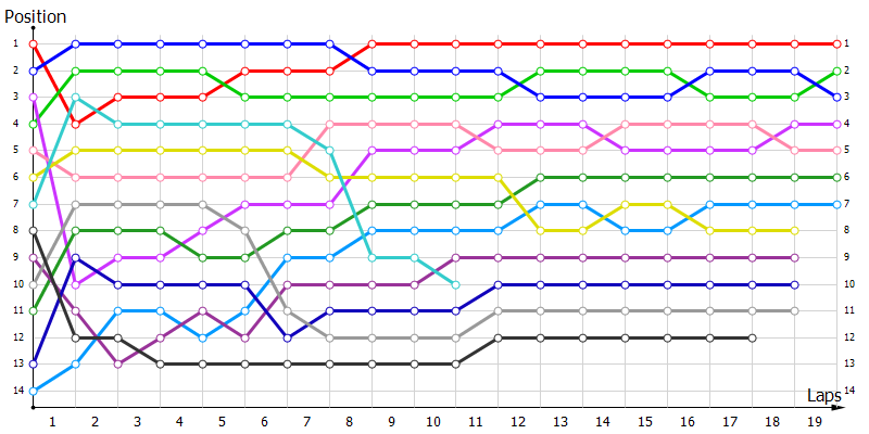 Positions