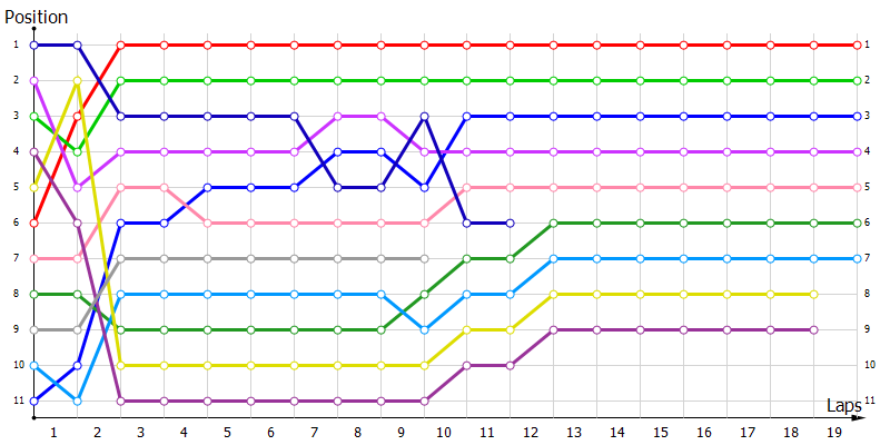 Positions