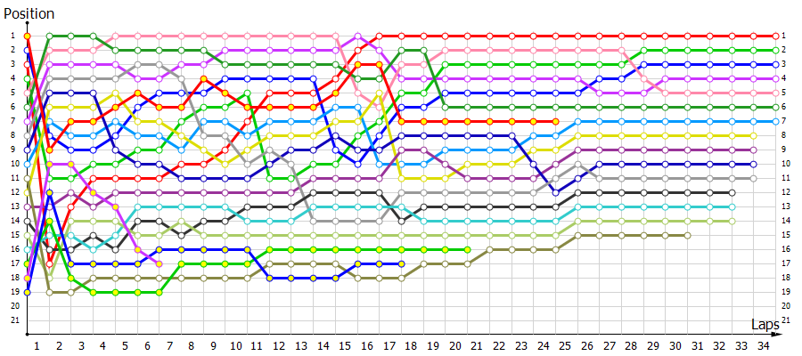 Positions