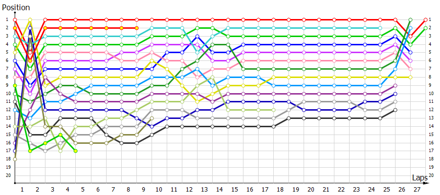 Positions