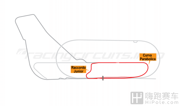 Monza 1996 – Junior Course